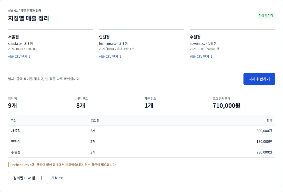 지점별 CSV 3개를 취합하고 금액 누락 1건을 확인하는 실제 실습 예제 화면