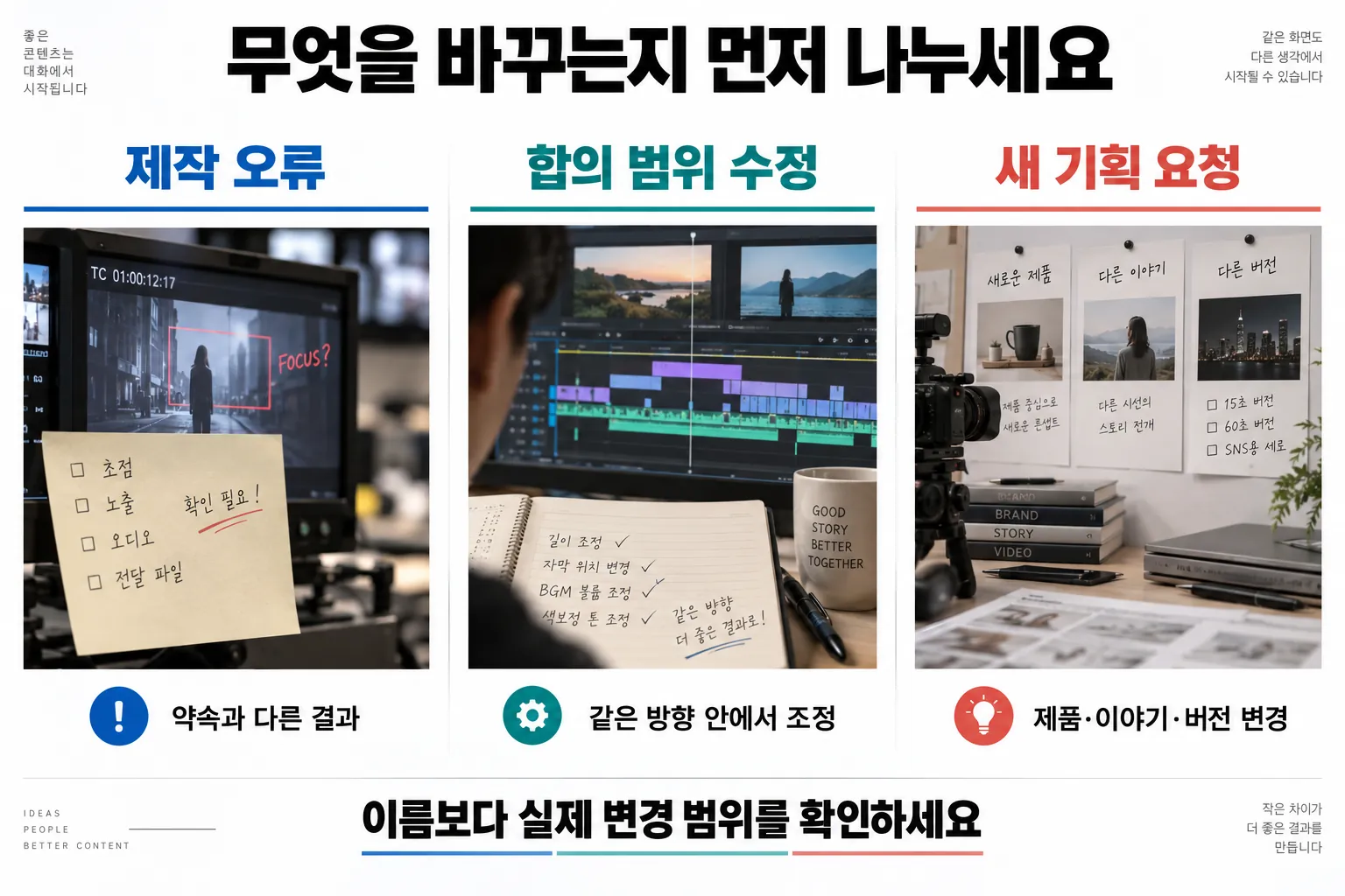 광고 영상 변경을 제작 오류, 합의 범위 수정, 새 기획 요청으로 구분하는 인포그래픽
