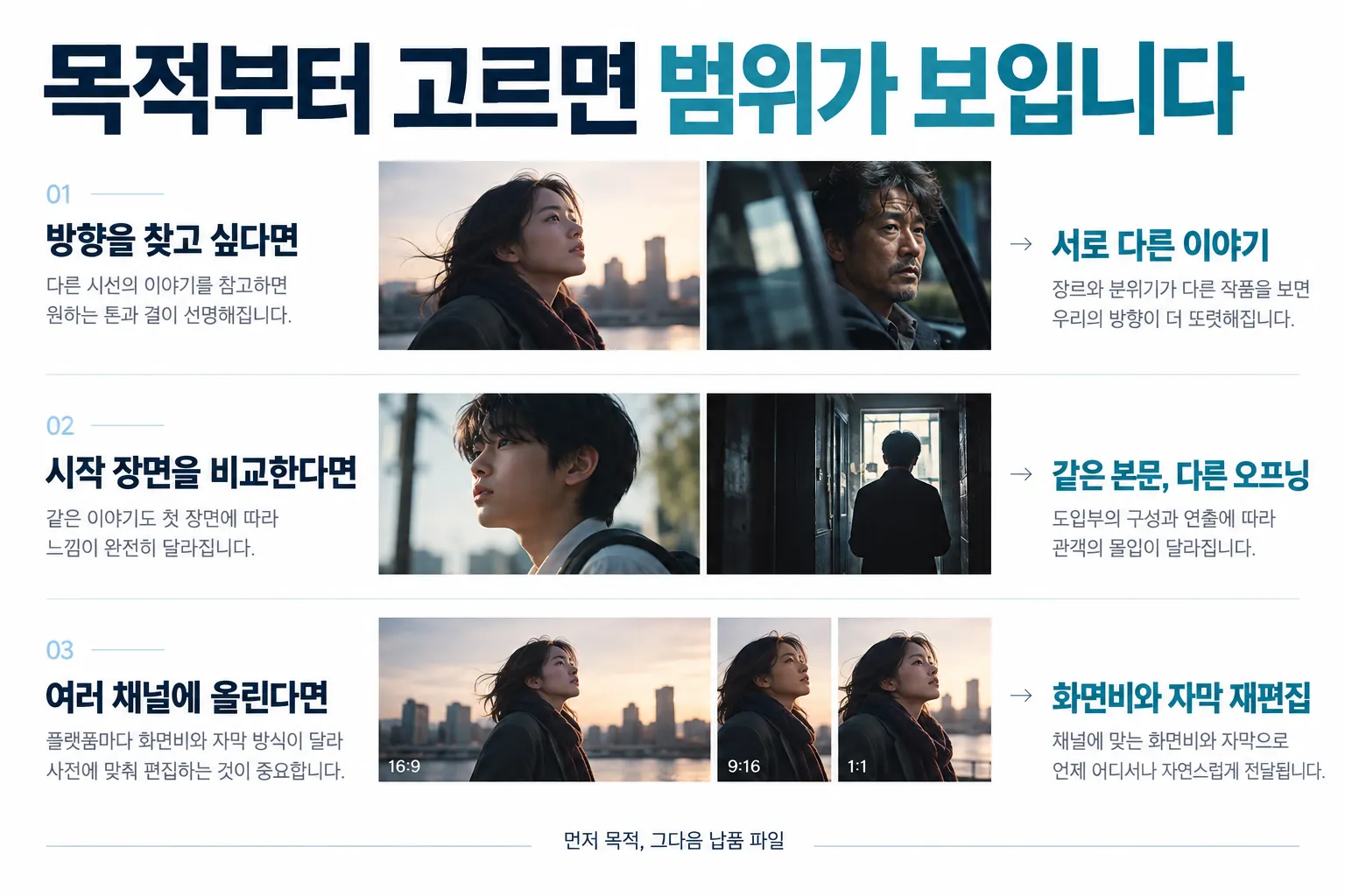 방향 탐색은 서로 다른 이야기, 시작 장면 비교는 공통 본문과 다른 오프닝, 여러 채널 게재는 화면비 재편집을 선택하는 기준표