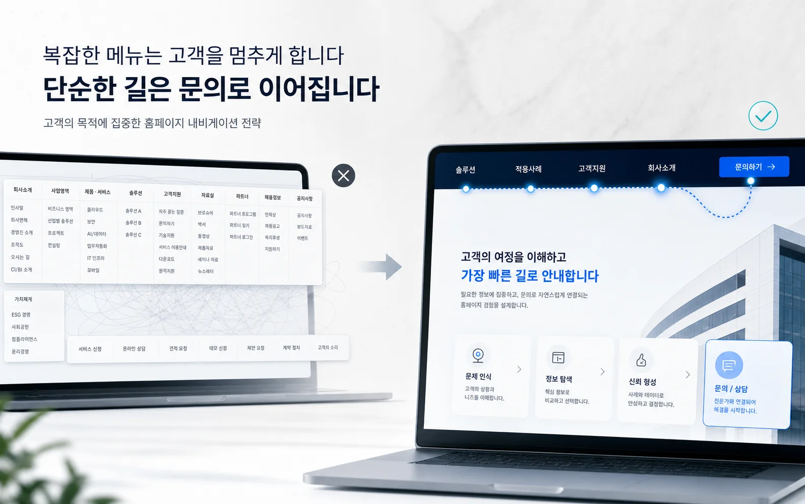 회사 홈페이지 만들기에서 복잡한 메뉴를 고객의 길 중심으로 줄이는 메뉴 구성 이미지
