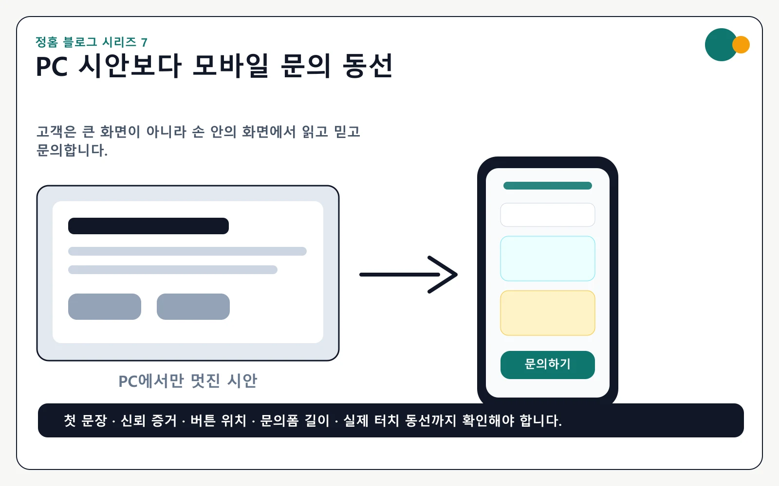회사 홈페이지 만들기에서 PC 시안보다 모바일 문의 동선을 먼저 확인해야 한다는 안내 이미지