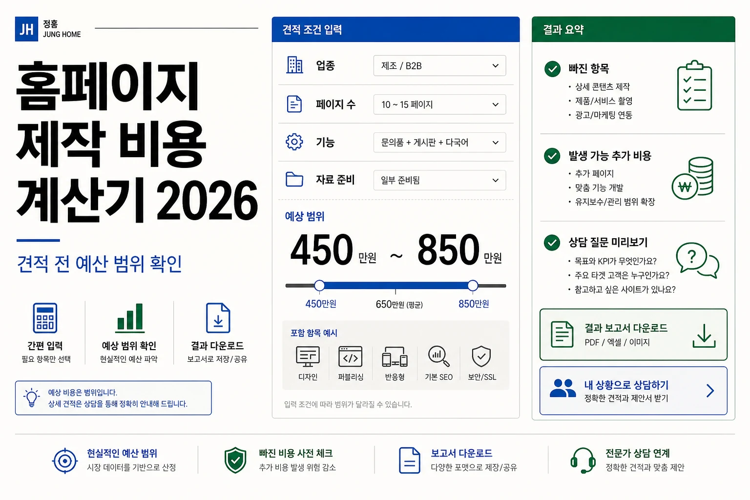 홈페이지 제작 비용 계산기 2026 결과 카드와 견적 전 확인 항목