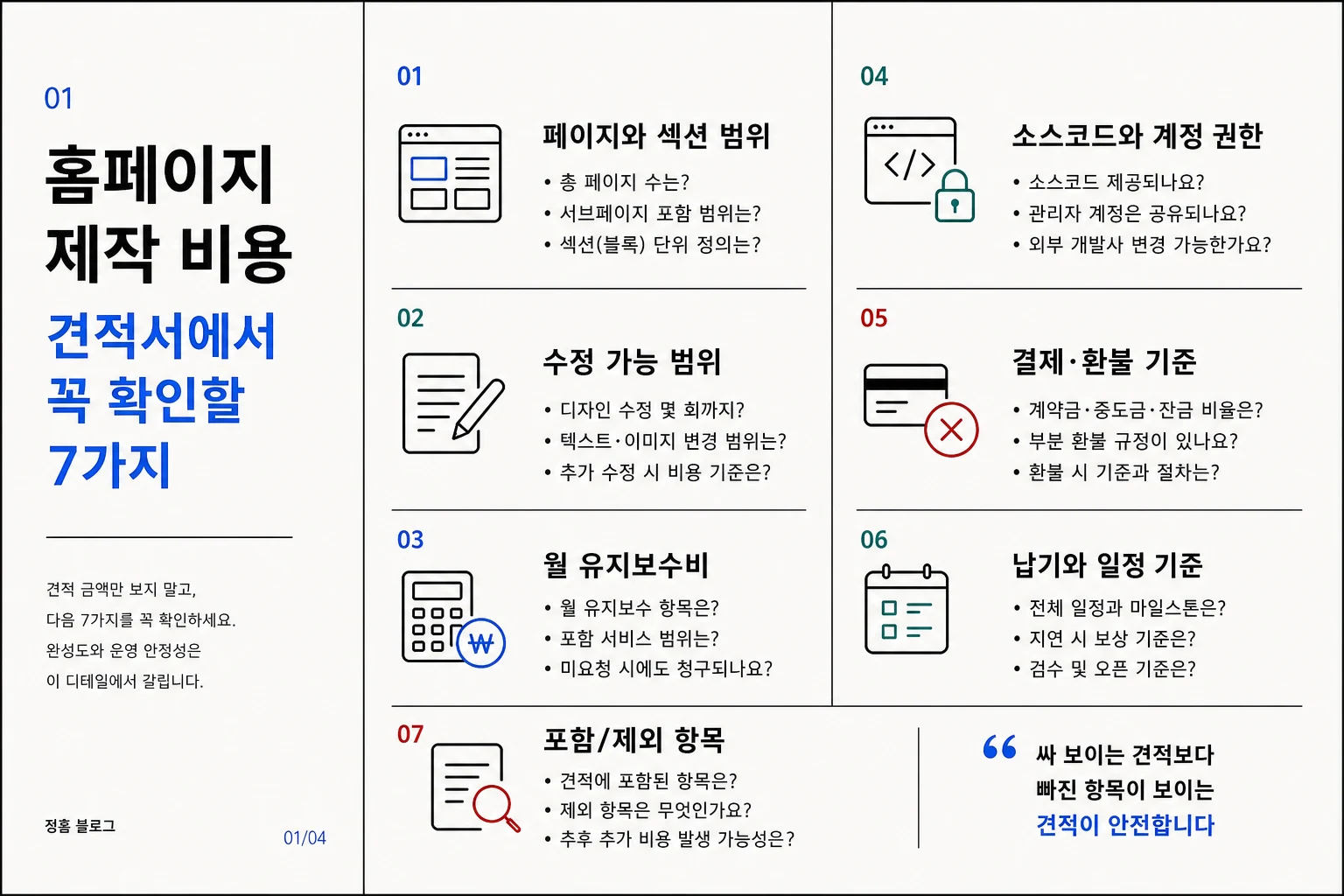 홈페이지 제작 비용 견적서에서 확인할 7가지 기준 인포그래픽