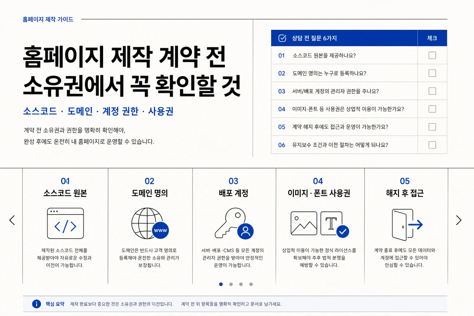 홈페이지 제작 계약 전 소스코드 원본, 도메인 명의, 배포 계정, 이미지 폰트 사용권, 해지 후 접근 권한을 확인하는 인포그래픽
