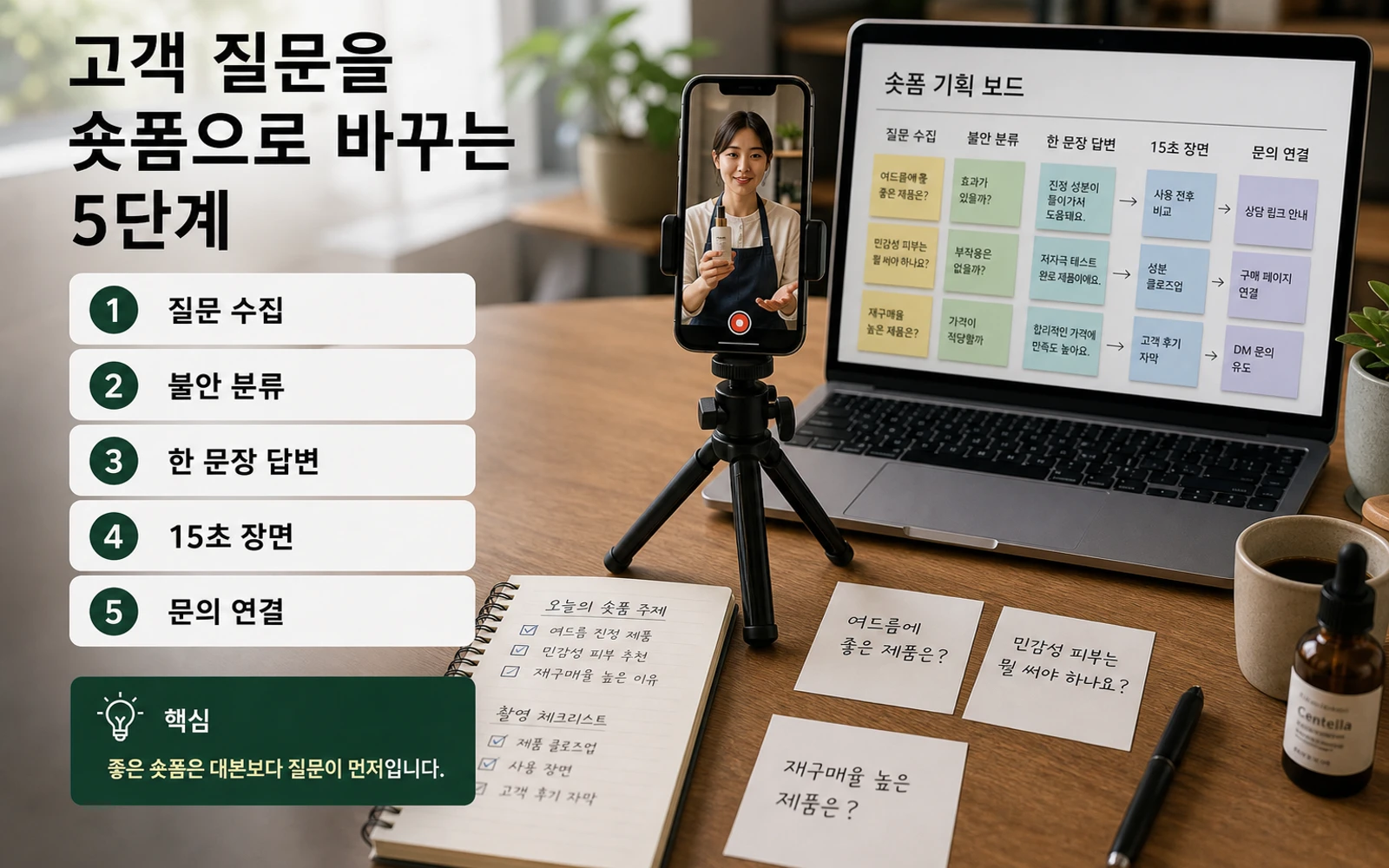 고객 질문을 질문 수집 불안 분류 한 문장 답변 15초 장면 문의 연결의 5단계로 바꾸는 숏폼 기획 이미지